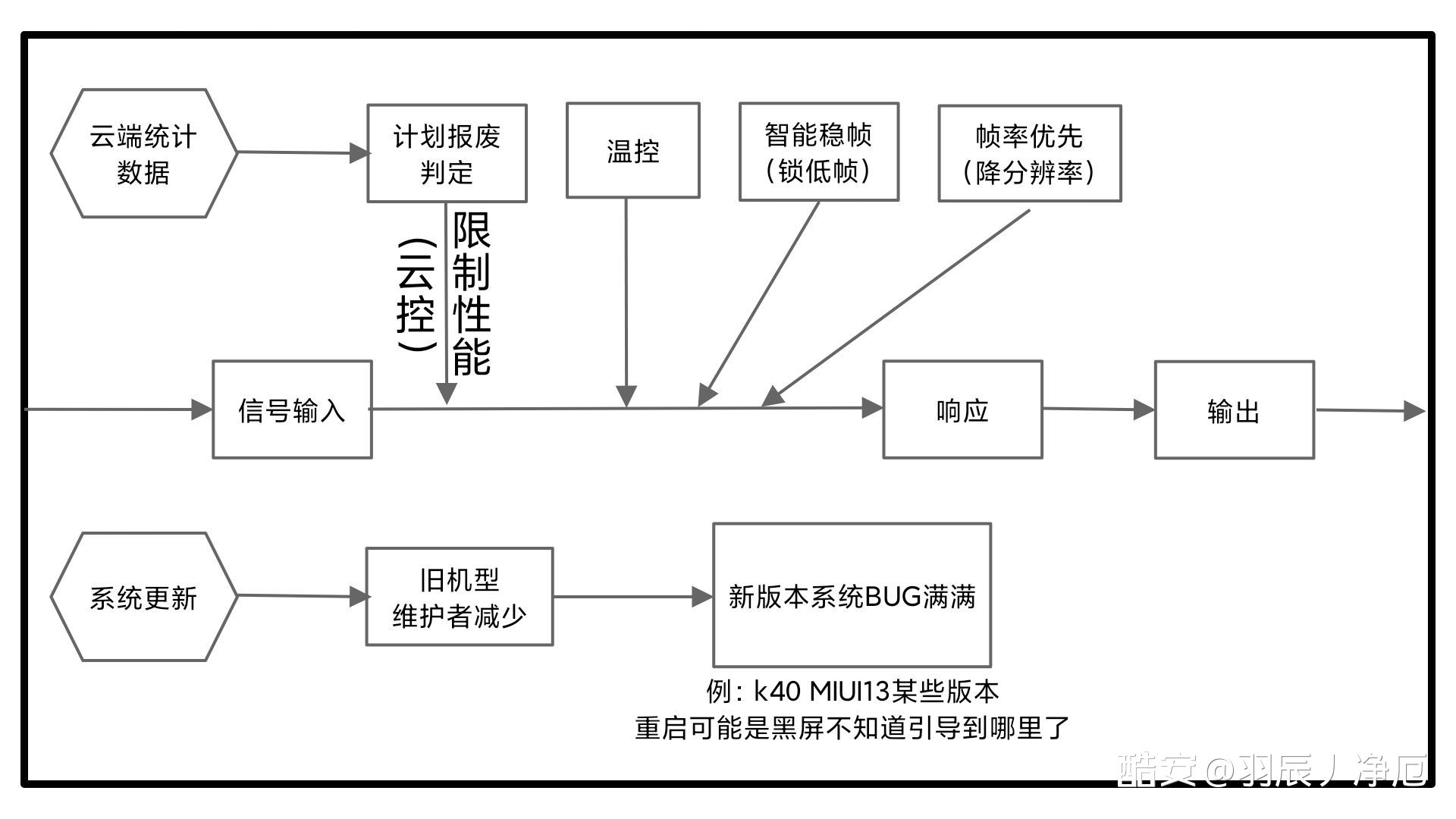 自己是个玩机小白，看着大佬们讨论各种项目各种话题做各种研究-名媛论坛